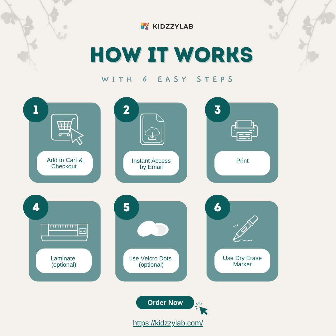 Step-by-step guide on how a product works with Kidzzylab, featuring icons and text on a light background.